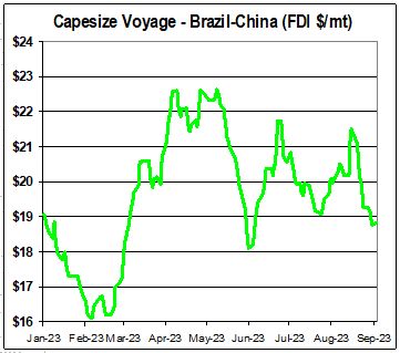 capesize route